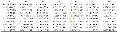 表4 部分土壤重金属污染数据加权矩阵