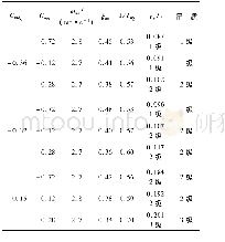 《表3 不同操纵导数和稳定导数时评定结果对比Table 3 Comparison of assessment results with different control derivatives an