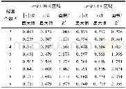 《表2 各线圈组ε≤0.01%和ε≤0.1%区域比较Table 2 Comparison of each coil system between regions ofε≤0.01%andε≤0.1》下