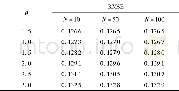 《表2 不同粒子数情况下模型2的RMSE值Table 2 RMSE values of Model 2 with different numbers of particles》