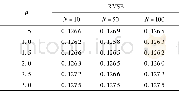 《表4 不同粒子数情况下模型4的RMSE值Table 4 RMSE values of Model 4 with different numbers of particles》
