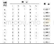 《表3 MFDMSTS得到的新D矩阵Table 3 New D matrix obtained by MFDMSTS》
