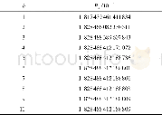 《表4 Chan方法下Pk的计算结果Table 4 Calculation results of Pkby Chan method》