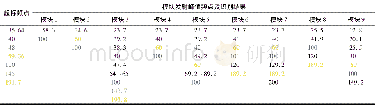 《表4 综合射频机架电磁干扰要素测试定位结果Table 4 Test and positioning results of electromagnetic interference elements