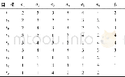 《表2 离散化数据Table 2 Data after discretization》