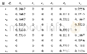 《表4 各属性的加权标准化决策矩阵Table 4 Weighted standard decision matrix of each attribute》