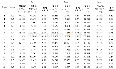 《表1 新型柔性铰链柔度理论值与仿真值对比》