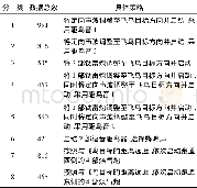 《表1 驱鸟策略分类与鸟情数据关联结果》