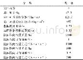 《表1 直升机主要参数：适于时变幅值分析的直升机黏弹减摆器模型》