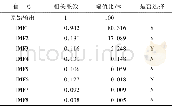 《表1 有用IMF分量的选择》