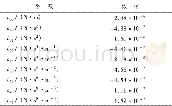 《表2 式 (10) 各系数拟合结果Table 2 Fitted results of each coefficient in Eq. (10)》