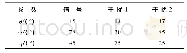 《表1 实验1详细参数设置》