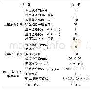 《表1 实验参数设置：兼顾控制流量的软件定义卫星网络路由策略》