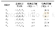 《表1 移动航路点信息：基于航路点布局的多目标网络结构优化方法》