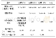 《表6 硬件执行速度对比》