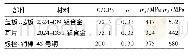 《表1 材料力学性能[35]》