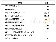 《表1 牵引车-拖挂式房车参数》