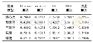 《表1 IME计算值：电容成像双共轭梯度图像重建改进算法》