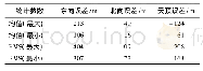 《表1 铱星多普勒定位误差统计结果》