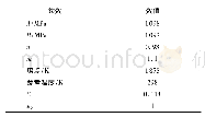 《表2 TC4材料本构模型参数[15]》