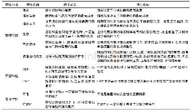 《表2 常用冷媒特性定义及表征》