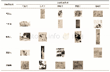 表5 美感分类偏误分析：中国国画艺术美感特征分析与分类