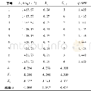 《表4 T-103塔正交试验结果Table 4 Results of orthogonal experiments for T-103》