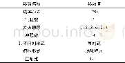 《表1 WP10型柴油机主要参数》