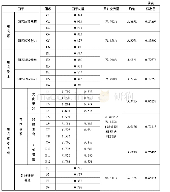 《表4 问卷中知识转移相关题项的效度检验》