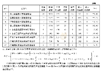《表1 广东省12所高职院校图书馆微信公众号监测数据》