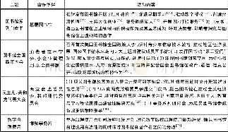 《表2“图书馆公共政策议程”系列主题活动及主要内容》