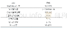 《表4 改造后电除尘器测试参数》