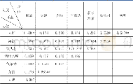 《表2 不同点位气溶胶样品总β/总α比值之间的相关性》
