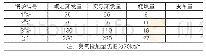 《表2 不投皮革时时各锅炉工况 (t/h)》