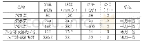 《表1 水泵设计参数：中深层地热能梯级利用系统优化分析》