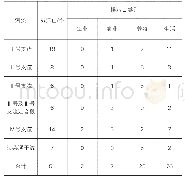 《表1 过芸溪流域内现状污水溢流口分布一览表》