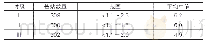 表1 数据统计分析：移动通信基站电磁辐射环境监测与评价探讨