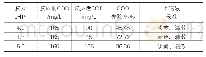 《表3 生化出水芬顿反应前后COD数据》