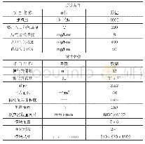 《表4 微孔SCR脱硝催化剂设计参数》