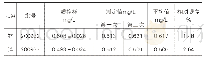 《表8 锌质控相对误差监测结果》