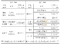 表2 热脱附热平衡理论计算结果汇总表