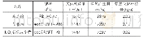 表6 锅炉低氮改造前后NOx排放量