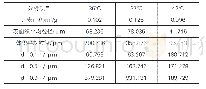 《表3 污泥粒径的具体参数分析》