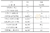 表1 臭氧脱硝系统的主要参数