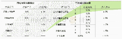 表2 空气采样器检定结果