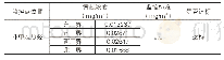 表3 无组织排放废气对厂界四周贡献浓度一览表