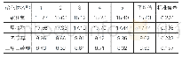 《表2 固相微萃取-PFPD重复性实验》