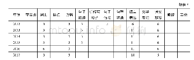 《表3 1977—2017年语文基础知识在普通高考全国语文卷中的分布/分》