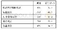 《表4 教师所了解的人工智能在教学中的运用》