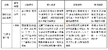 《表1 甘肃省教师交流轮岗政策与“三区支教计划”对比》